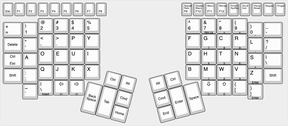 Customized Dvorak Layout on Kinesis Advantage