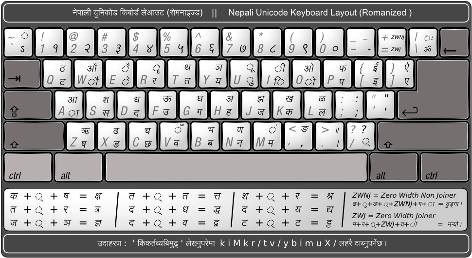 Nepali Unicode Keyboard Layout (Romanized)